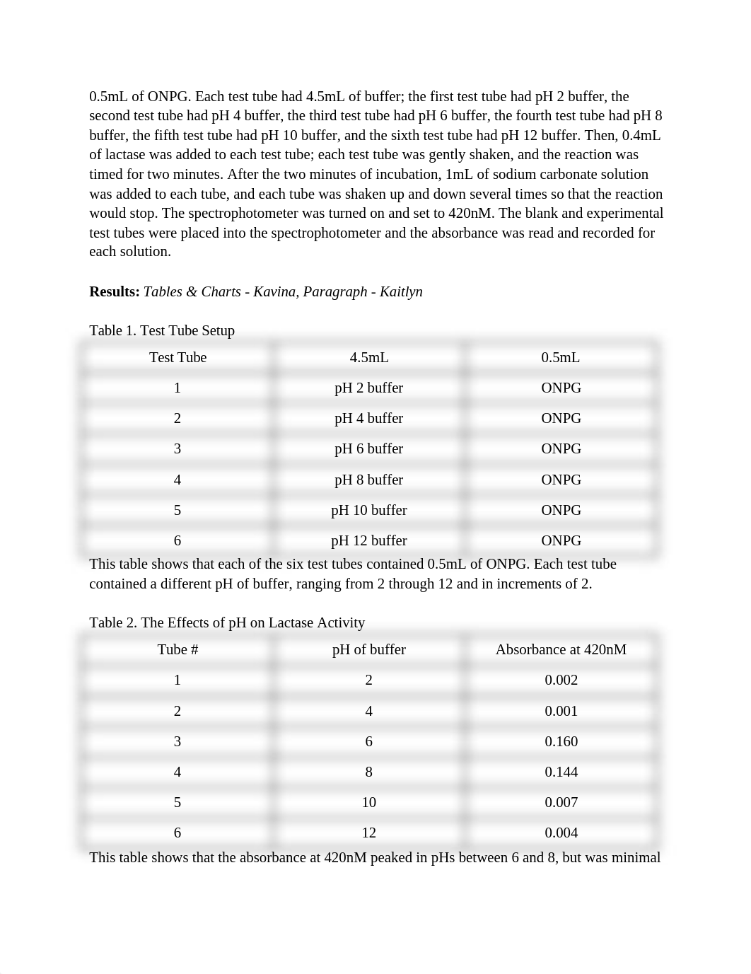 Bio Lab Report--pH_d3xq1edk2wo_page2