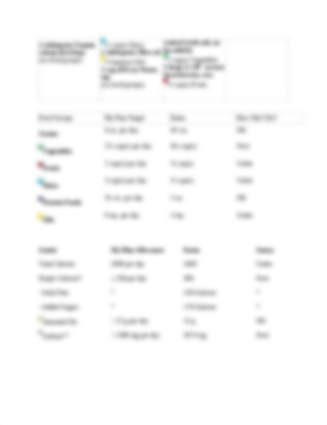 Food Tracker Summary_d3xtv476u0i_page2