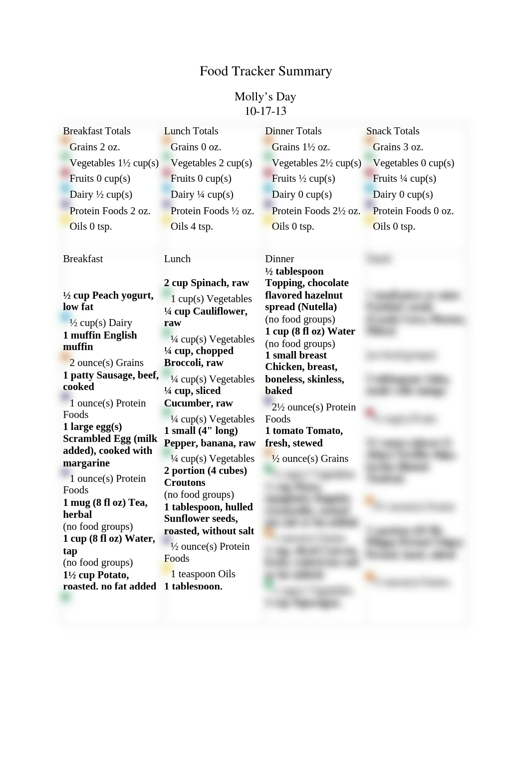 Food Tracker Summary_d3xtv476u0i_page1