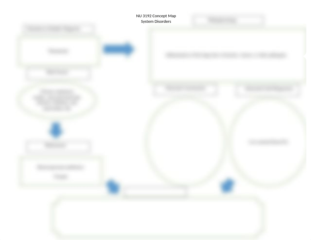 pneumonia concept map .dotx_d3xzzxhv7hs_page1