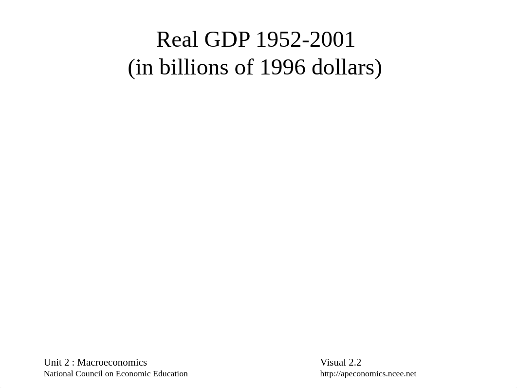 AP-Macroeconomics-Visuals-Unit2_d3y5m2nb86f_page2