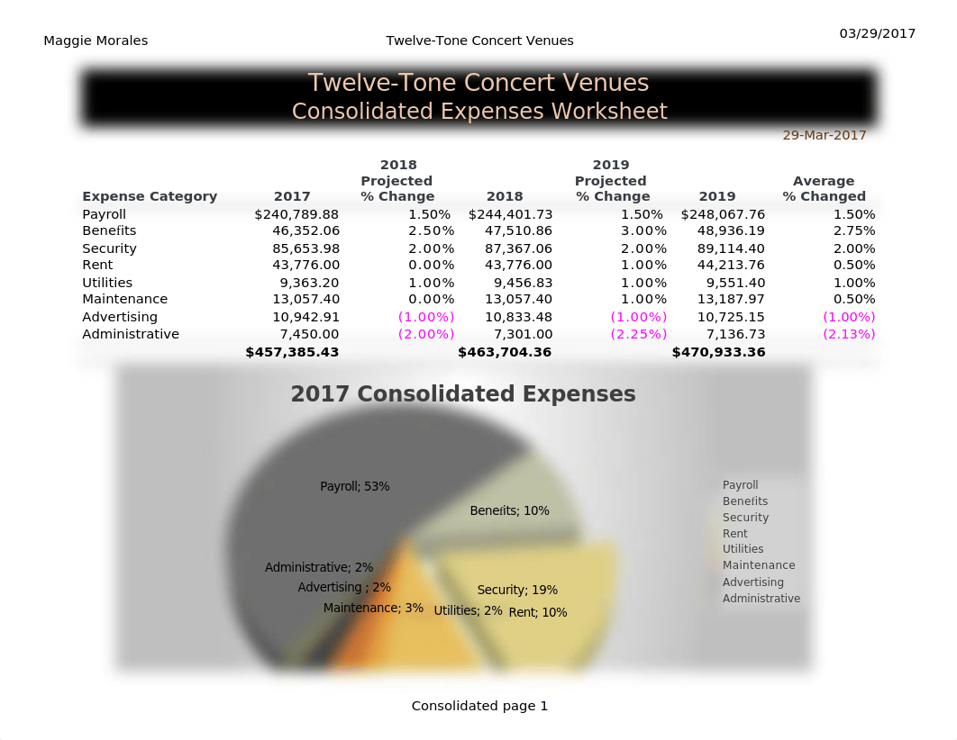 PA5 - Twelve-Tone Concert Venues Consolidated Expense Worksheet_d3y9iykendc_page1