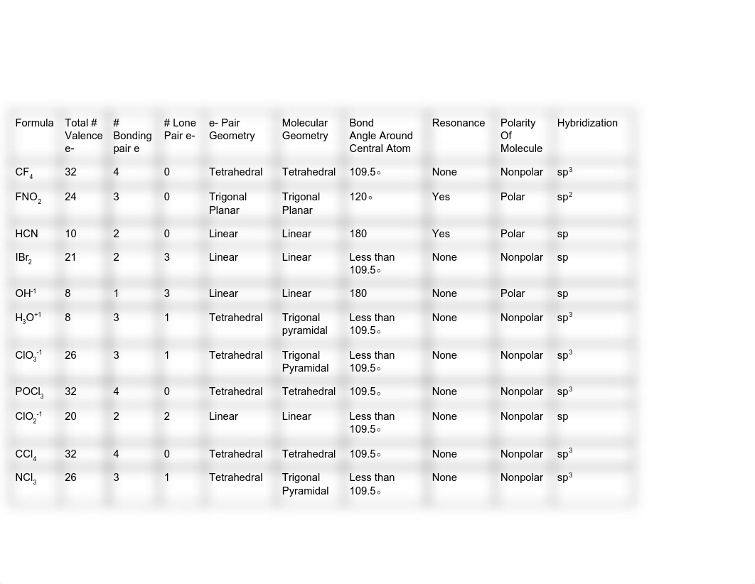 Lewis Structure_Molecular Geometry Lab.pdf_d3yg1sq00l6_page1