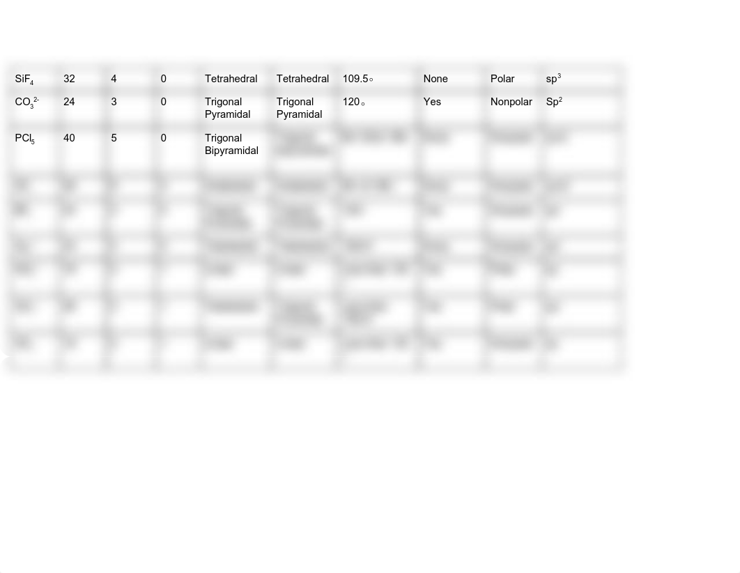 Lewis Structure_Molecular Geometry Lab.pdf_d3yg1sq00l6_page2