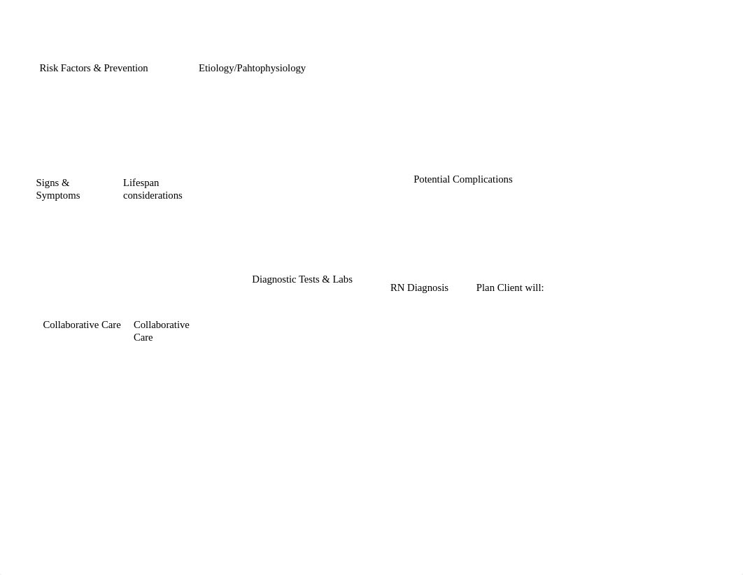 Fractures Concept Map (1).docx_d3ygowuordy_page1