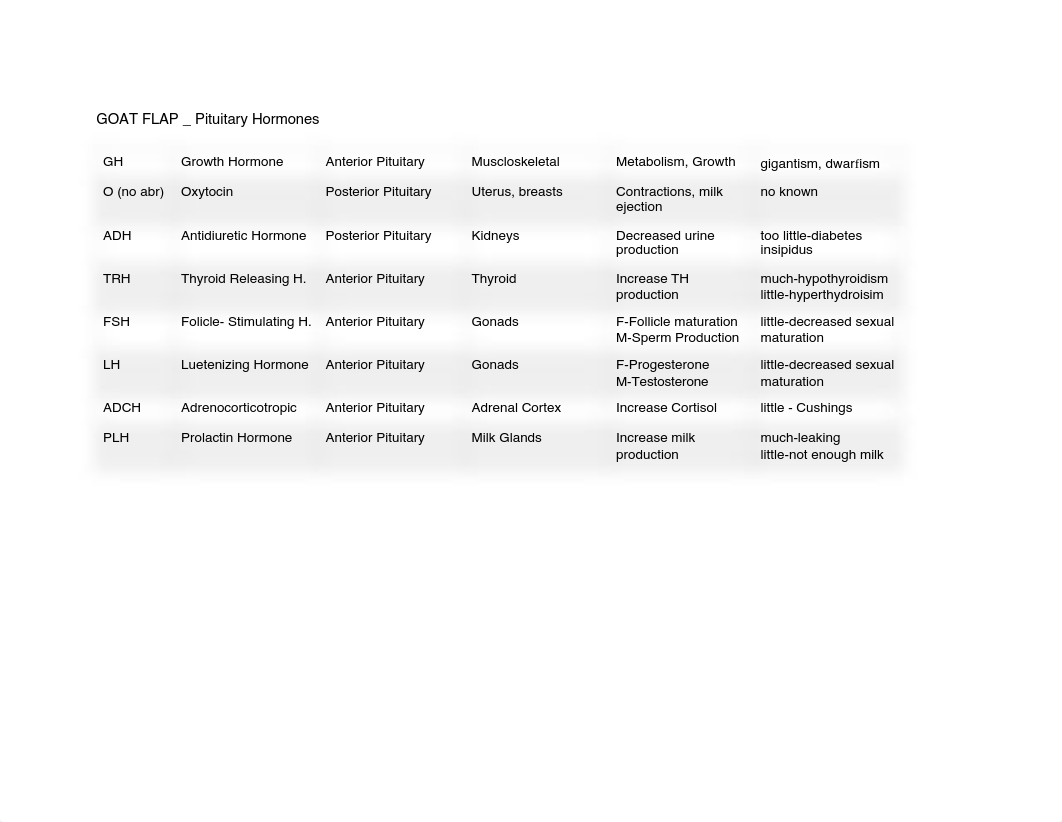 hormone.pdf_d3yn8t52hx4_page1