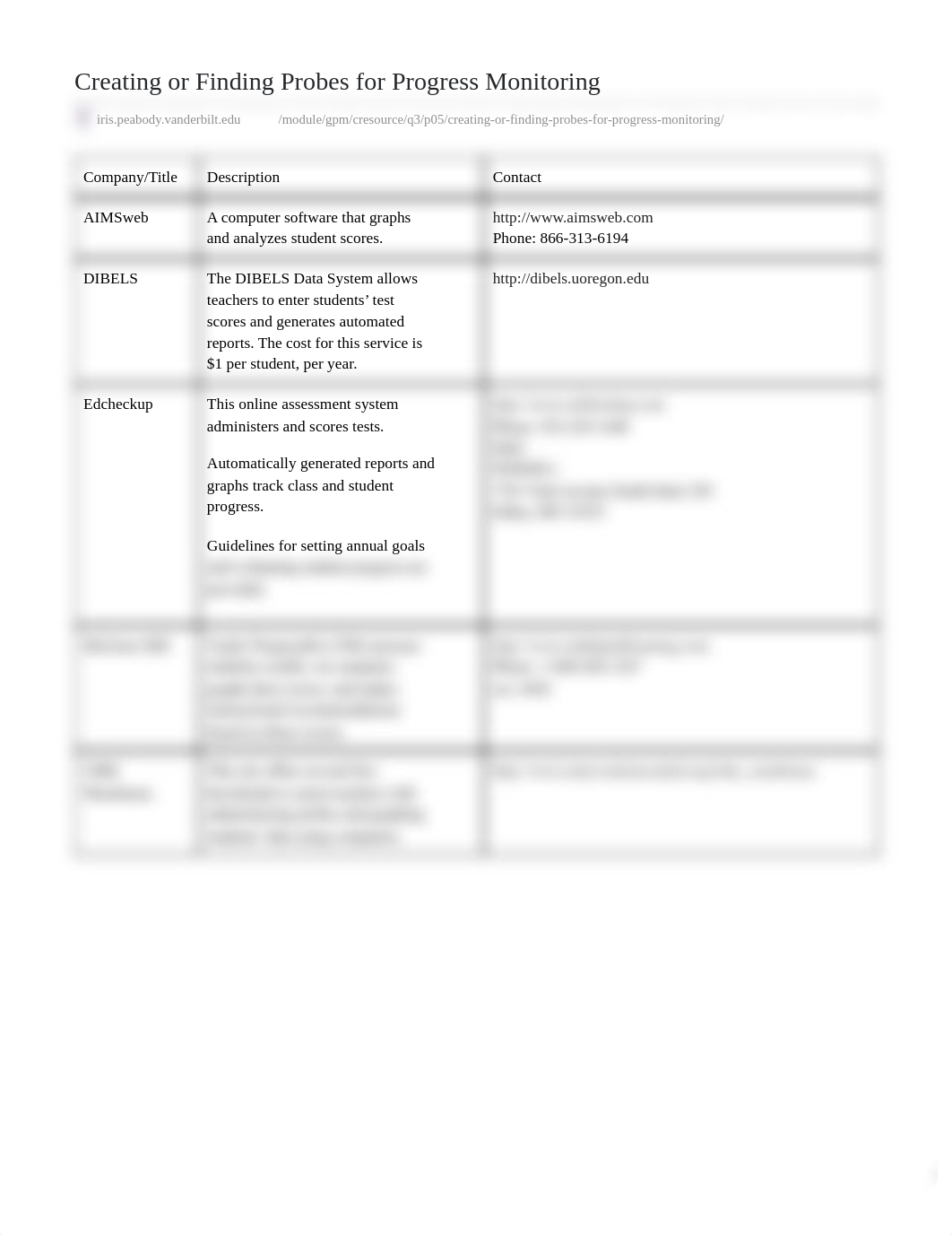 iris.peabody.vanderbilt.edu-Creating or Finding Probes for Progress Monitoring (1).pdf_d3ywee1gfyi_page1