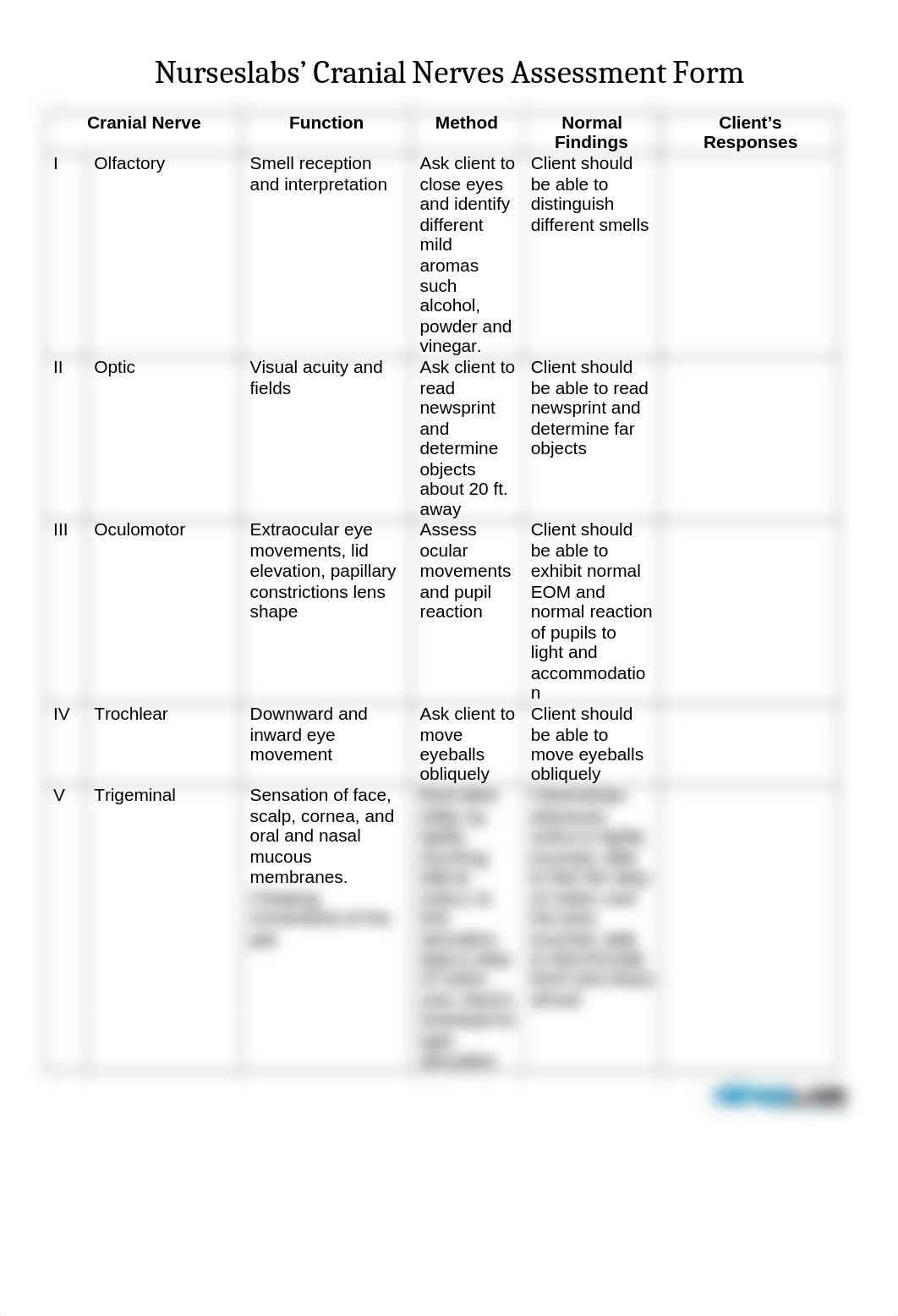 Cranial nerves assessment form.docx_d3z2rdrdmx0_page1