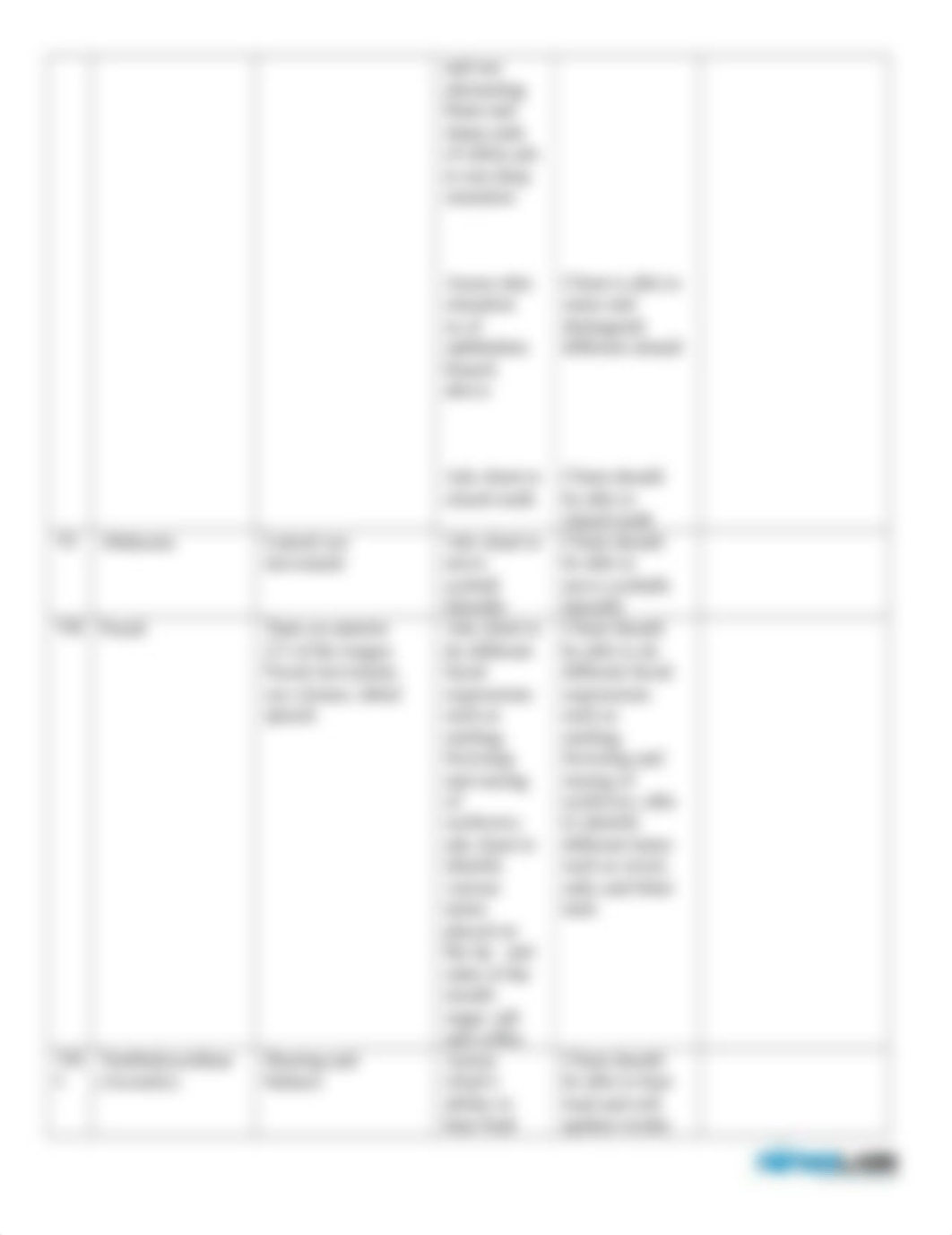 Cranial nerves assessment form.docx_d3z2rdrdmx0_page2