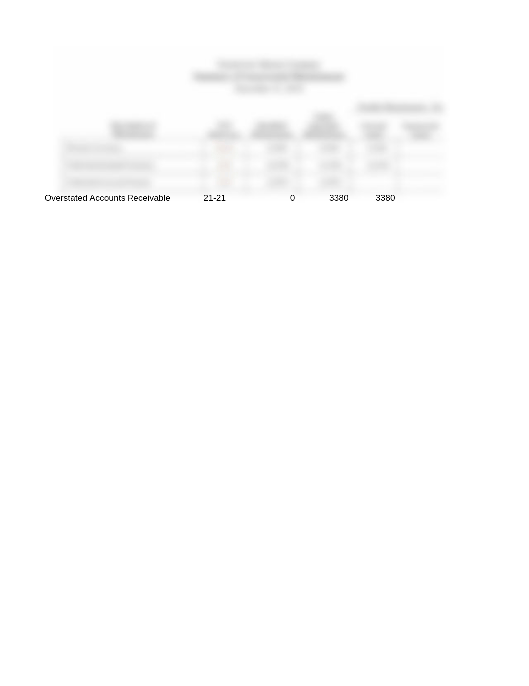 Assign 6 Option A Excel_7ed (1).xlsx_d3z4t21ft89_page3