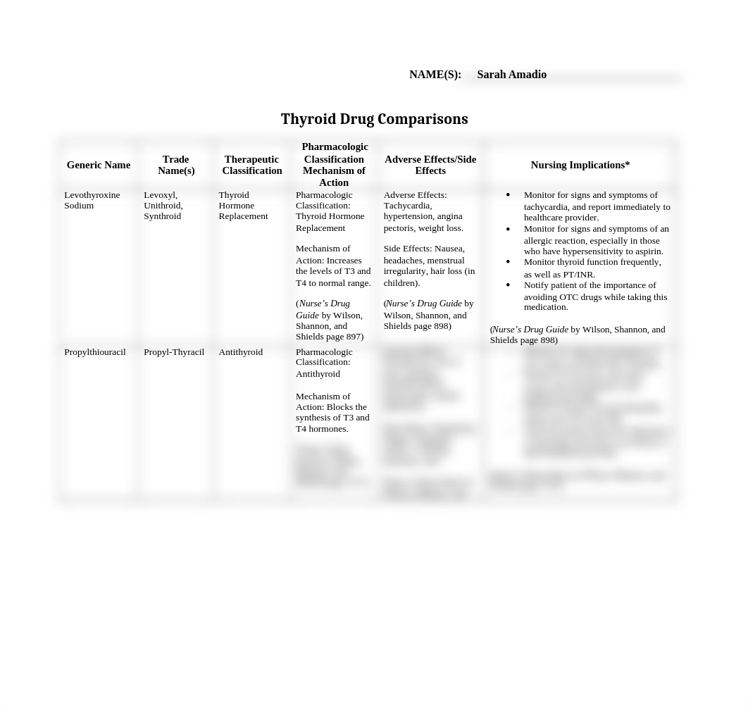 Drug Comparisons for Unit VIII_d3z8z45z8z0_page1