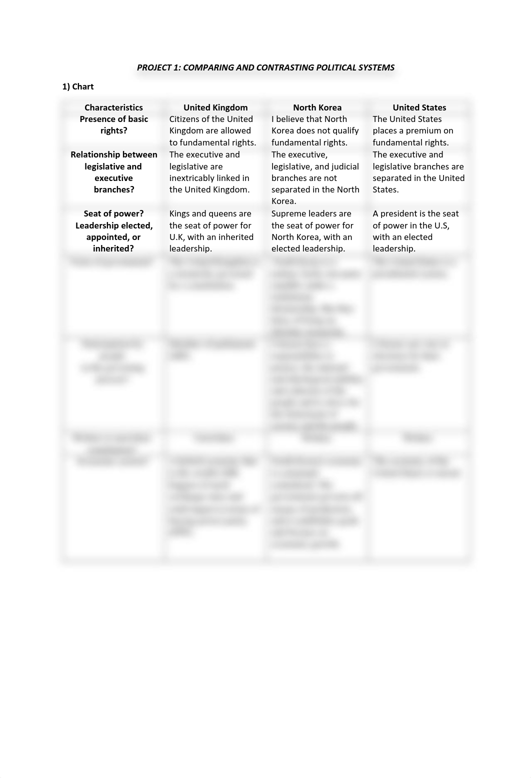 Project 1 Comparing and Contrasting Political Systems.pdf_d3z99jtfvur_page1