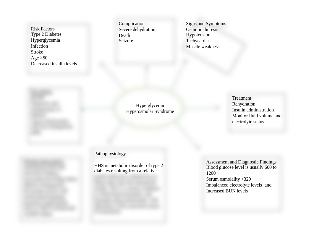 HHS Concept Map.docx_d3z9s8l48y4_page1