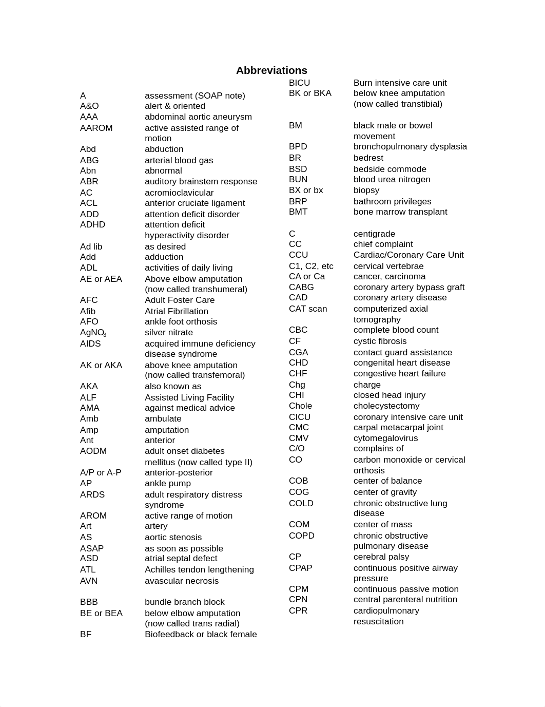 Abbreviations .pdf_d3zdy2825h1_page1