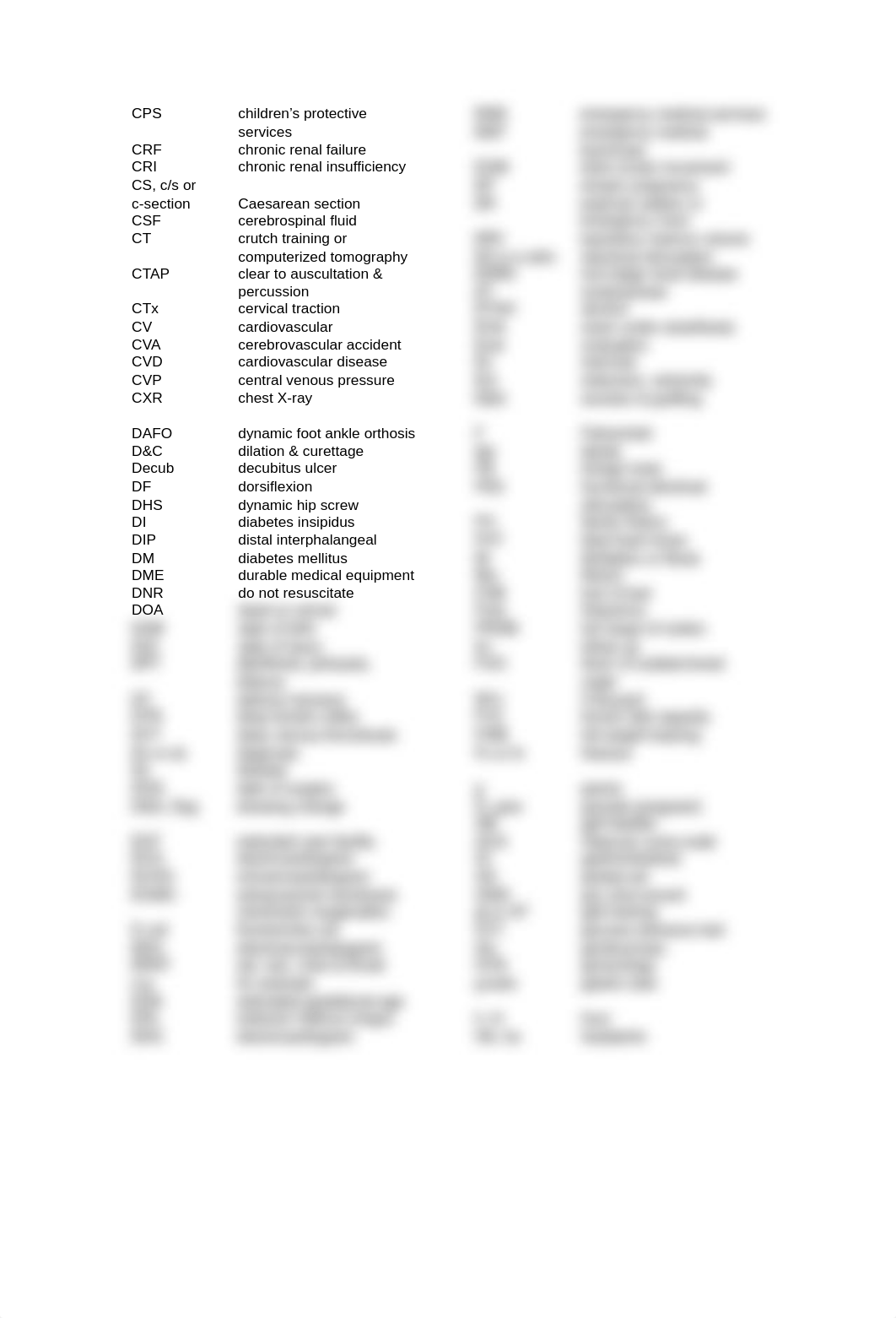 Abbreviations .pdf_d3zdy2825h1_page2