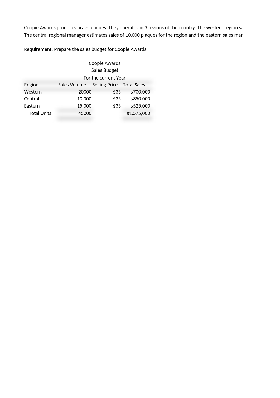 week 11 Manufacturing Budget_d3zo9ora4wk_page1