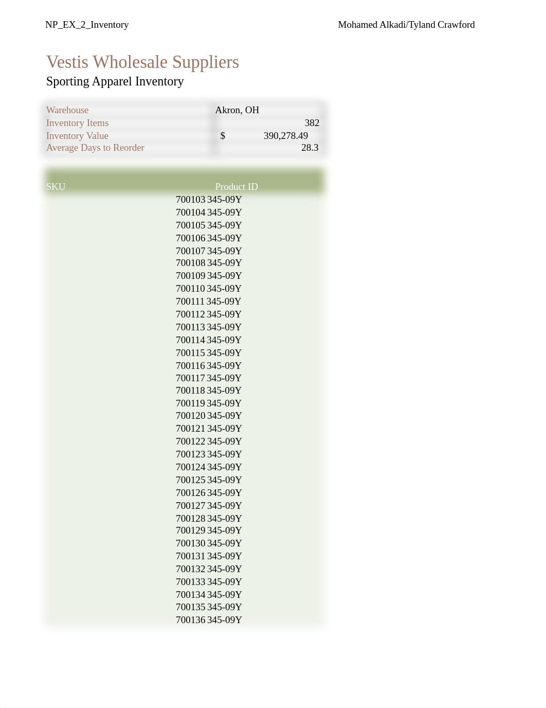 NP_EX_2_Inventory.xlsx_d3zp0bcur9j_page2