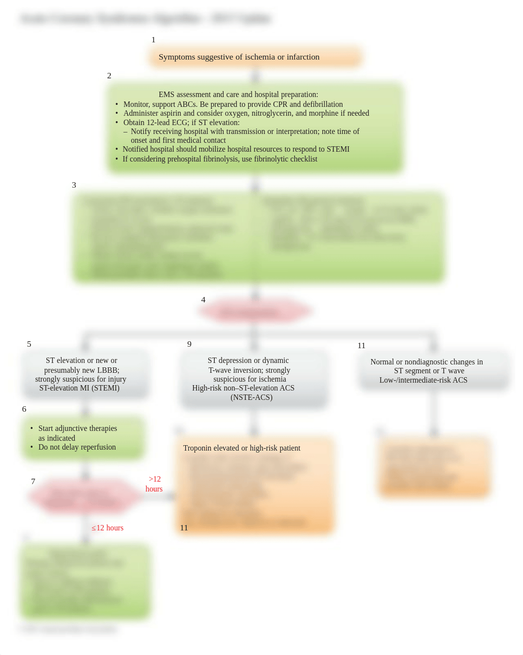 Acute Coronary Syndromes Protocol (1).pdf_d3zrt37w1xl_page1