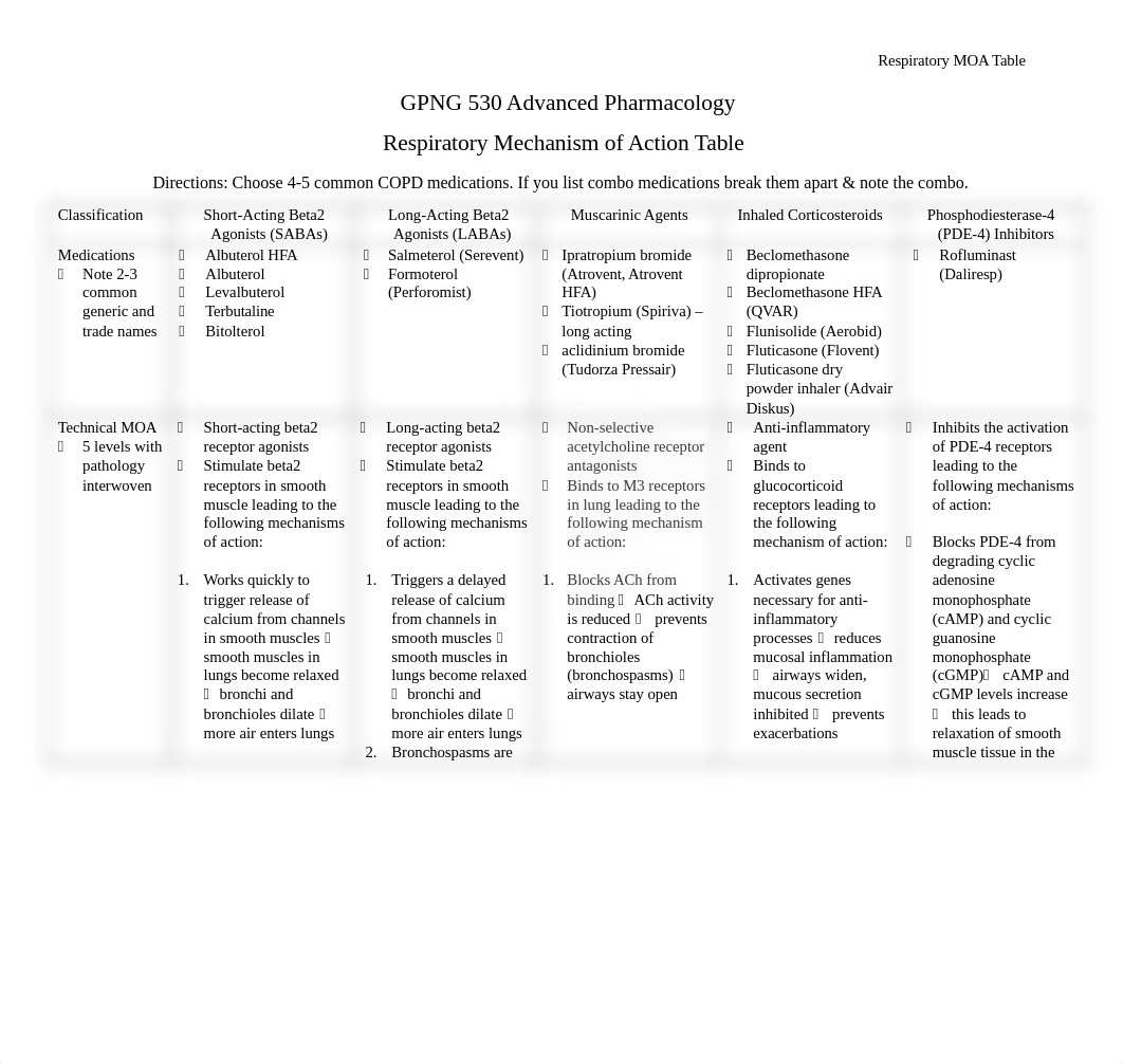 Resp MOA Table Adv Pharm.docx_d3zuv1u1r5l_page1