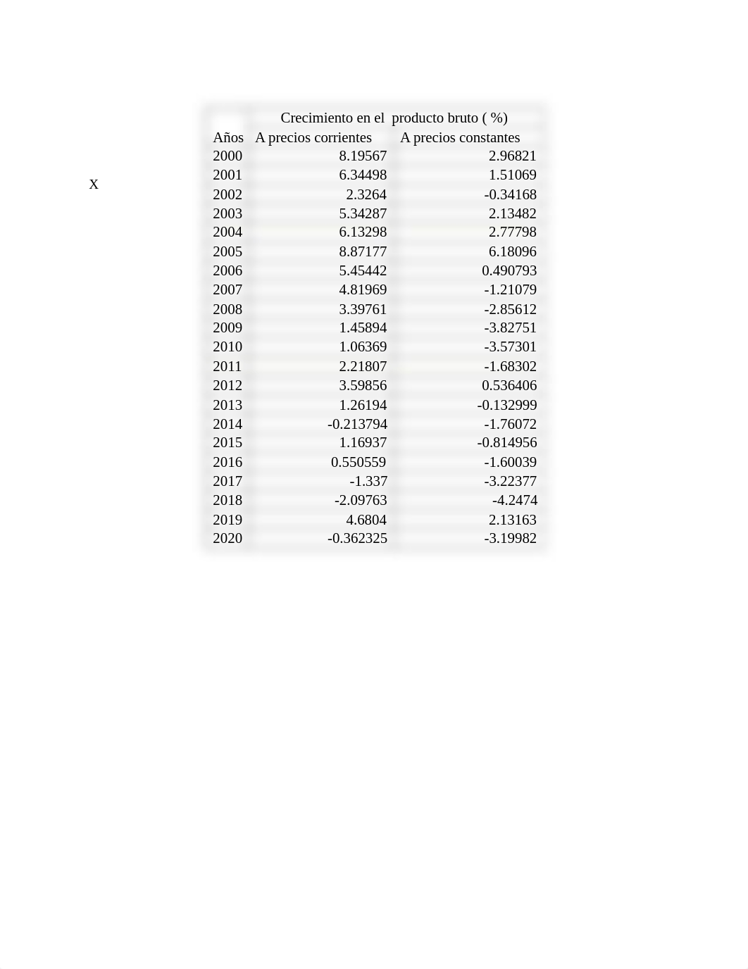 Tarea 1.1 Crecimiento del PB.docx_d3zwu52fa2w_page2