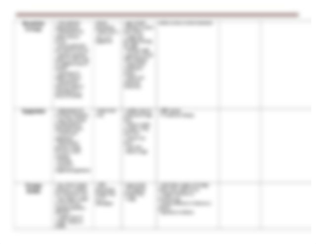 Passport_ Upper and Lower Respiratory Nursing Process Chart.docx_d3zzoxko7b0_page3