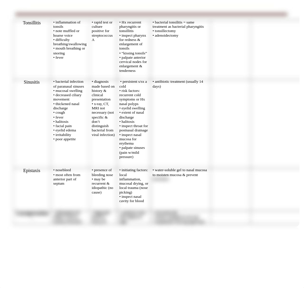 Passport_ Upper and Lower Respiratory Nursing Process Chart.docx_d3zzoxko7b0_page2