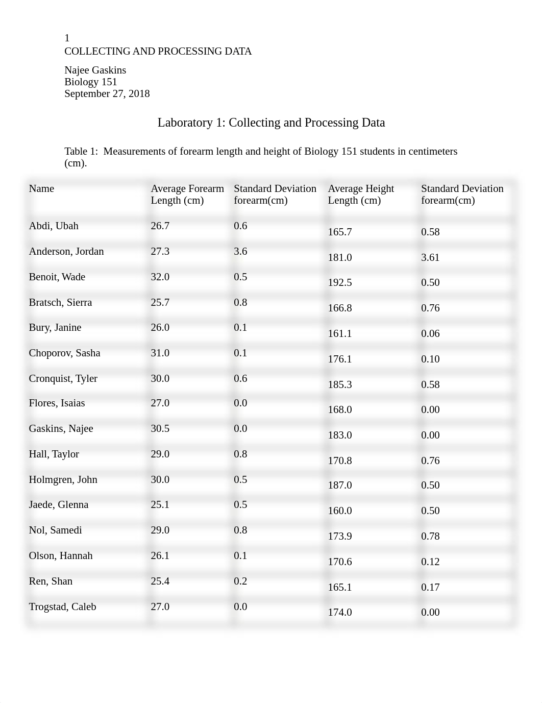 LAB 1.docx_d3zzqf5ambv_page1