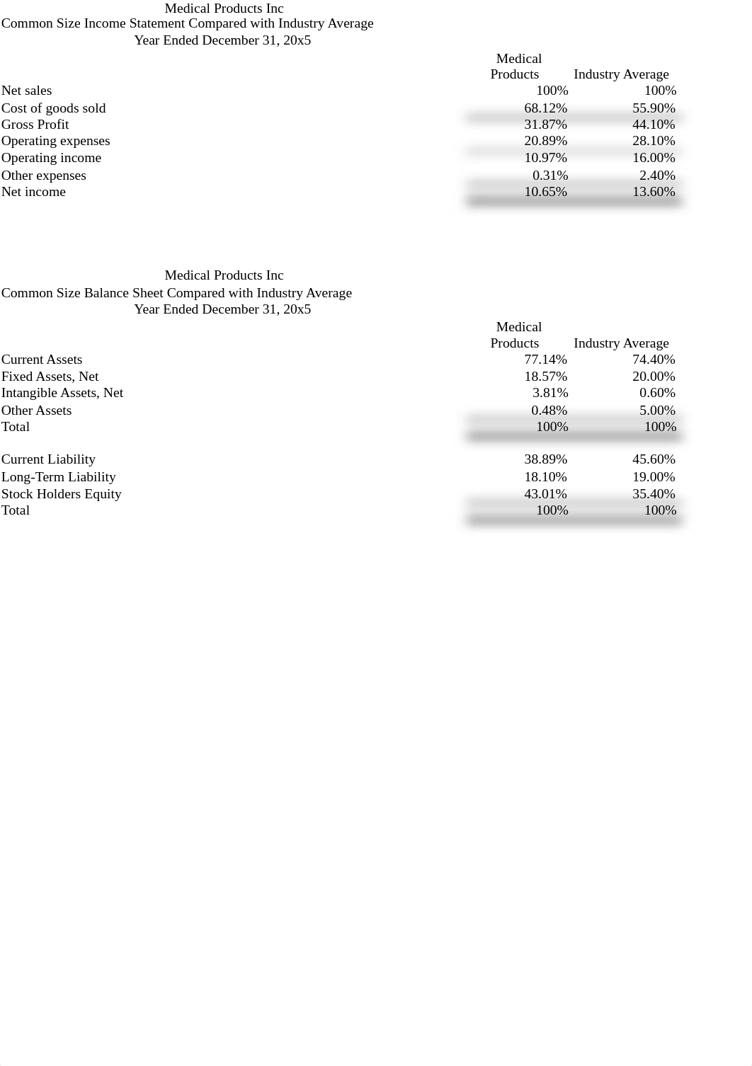 ACCT212_Project 2_NicholeD_d40agq18in6_page1