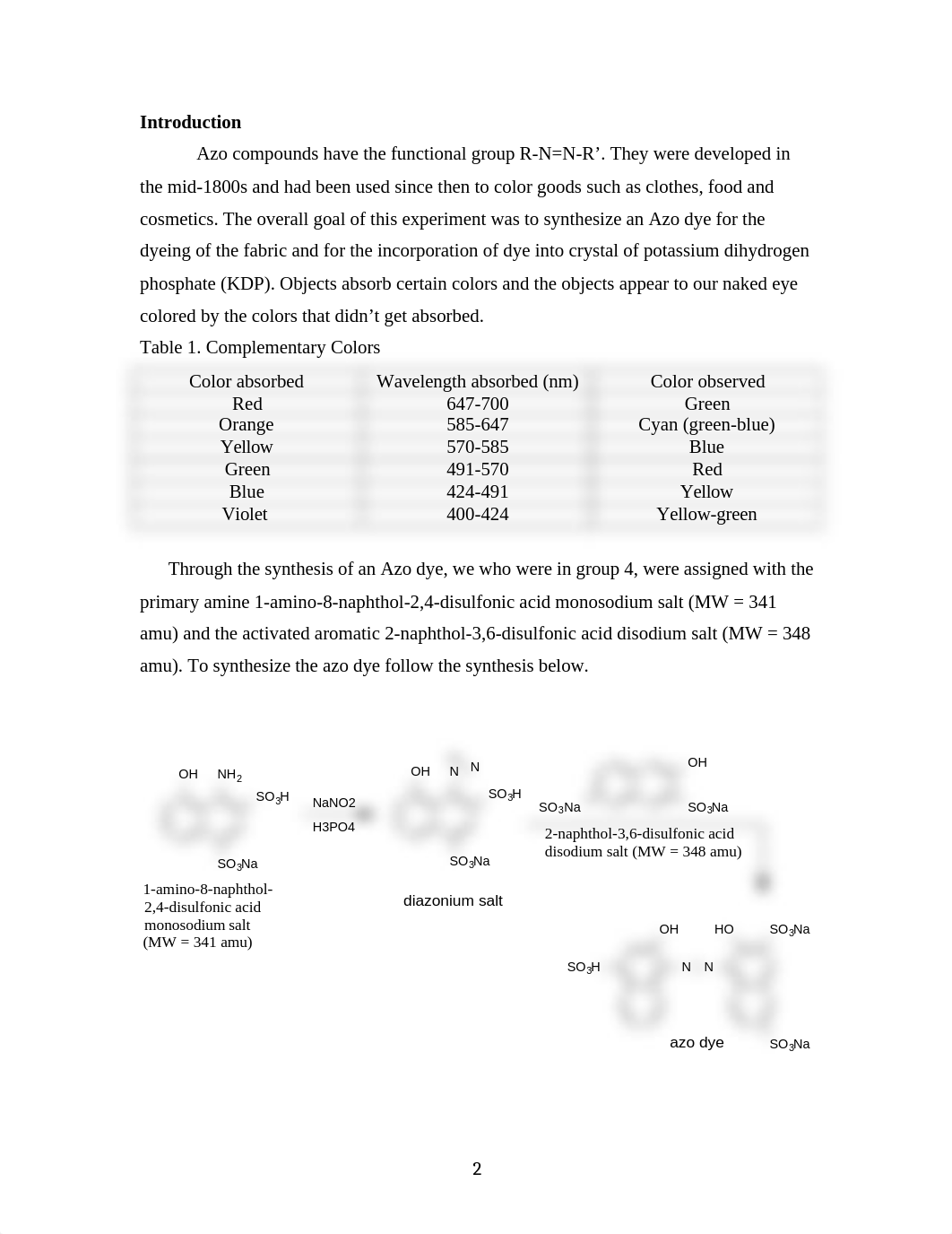 HN- Azo dye Report_d40gh2uuqo7_page2