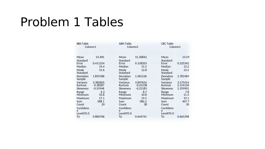 Unit 6 Assignment Part 2.pptx_d40jkum16s7_page2