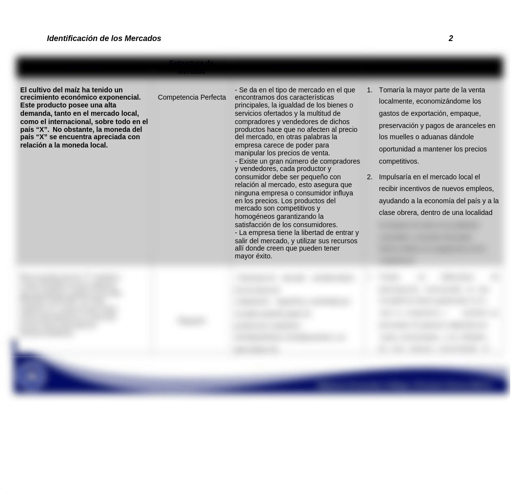 Tarea 1.2 MBA 5020   preparada por Nelson O Sotelo_d40jo1zjb59_page2