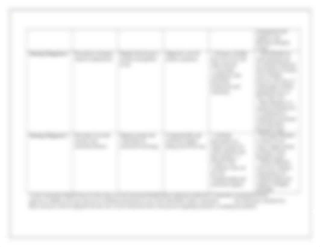 NUR 460 Community Population Health Individual Discharge Plan Assignment 5.26.23_8C6gtW9 (1) (1) (3)_d40joqmo8to_page2