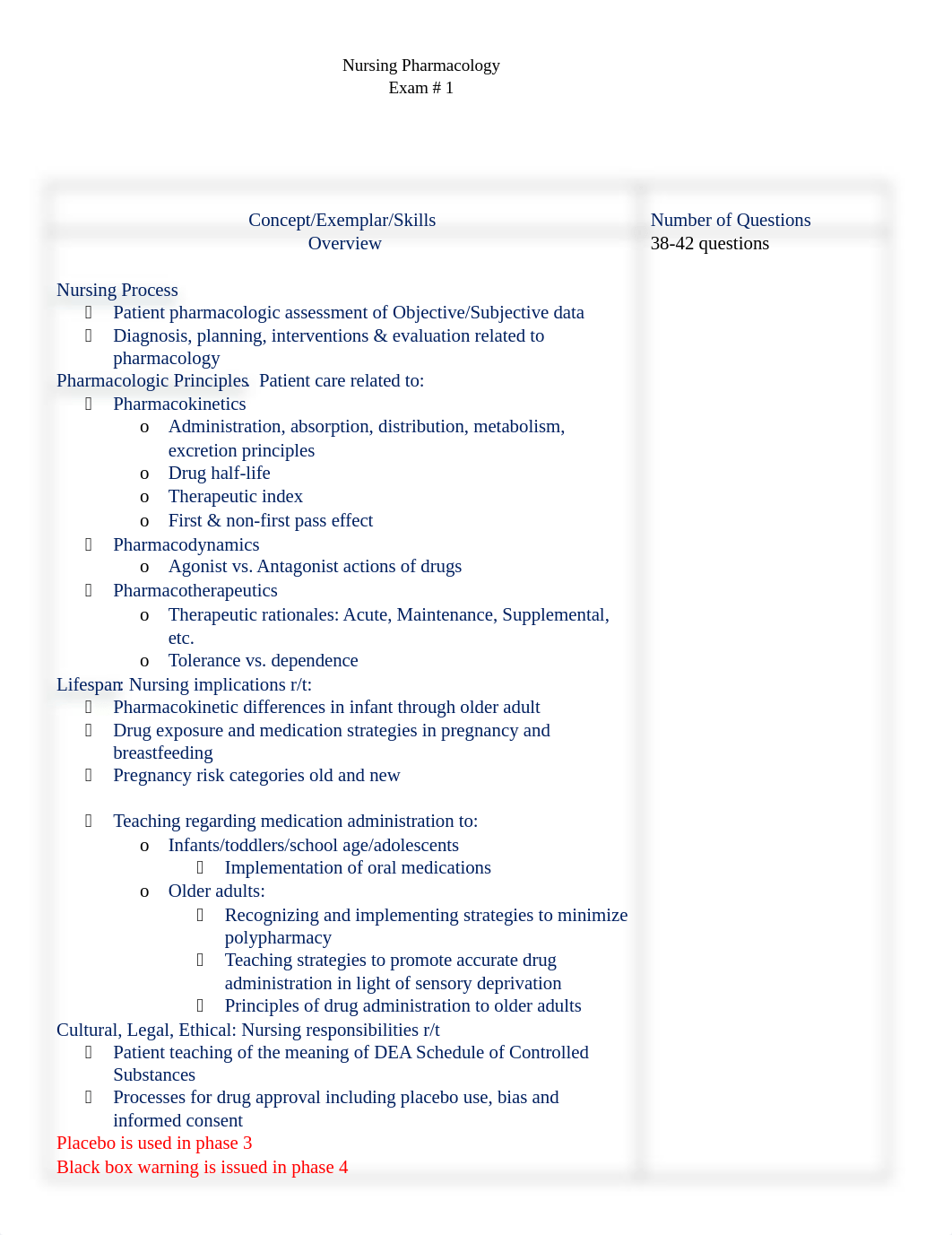 Pharm Student Blueprint Exam 1.docx_d40m7i3633j_page1