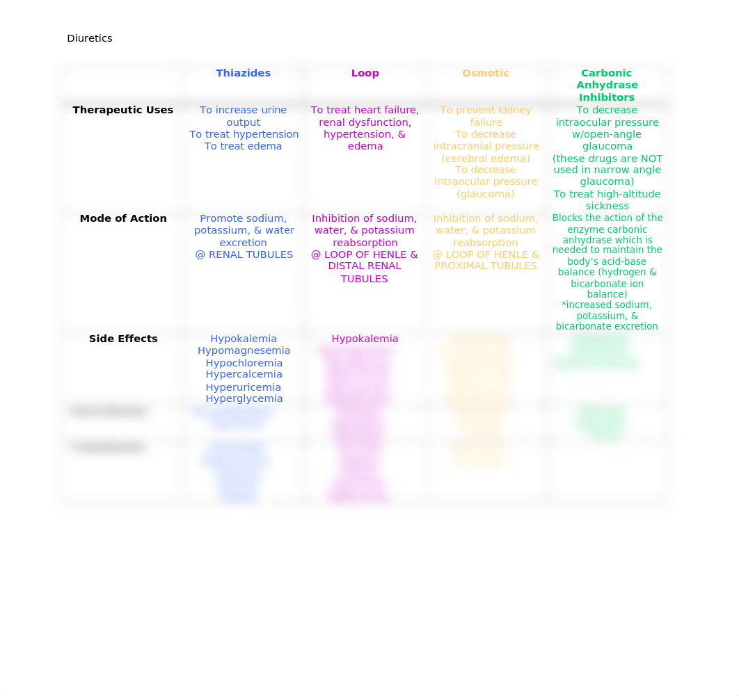 Diuretics.docx_d40mukc7j4c_page1