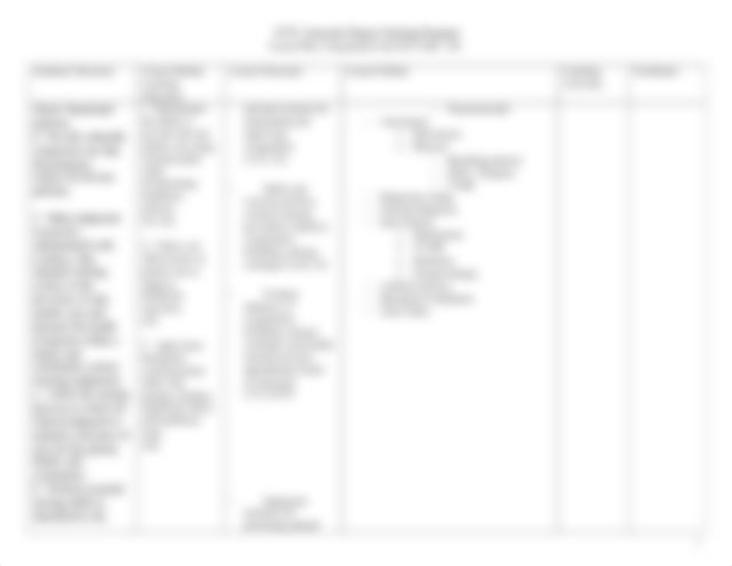 Lesson Plan -  Oxygenation NSG 106 Spring 2018 (1).docx_d40n54lwd4q_page2