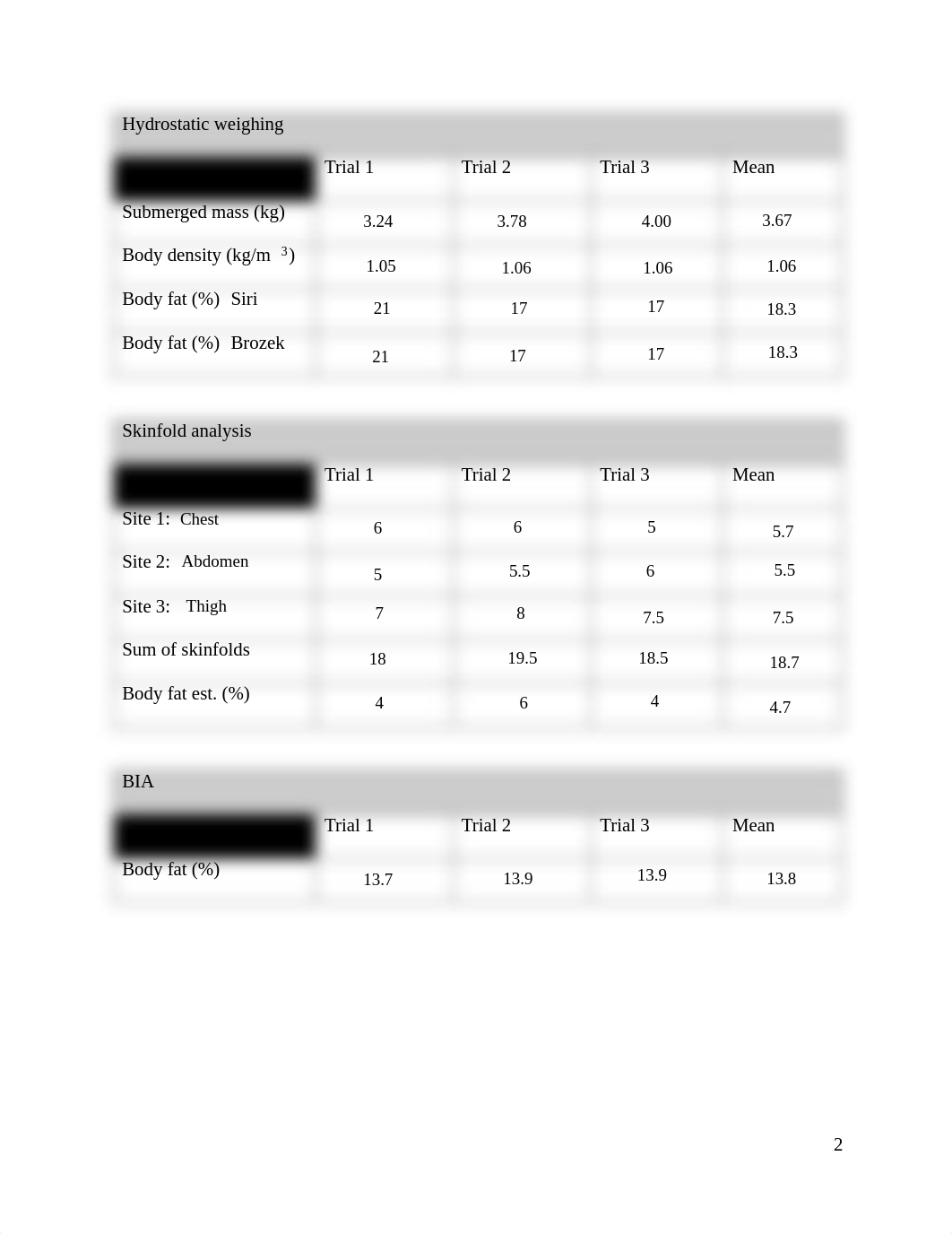 body composition lab report.pdf_d40p3z3u4ng_page2