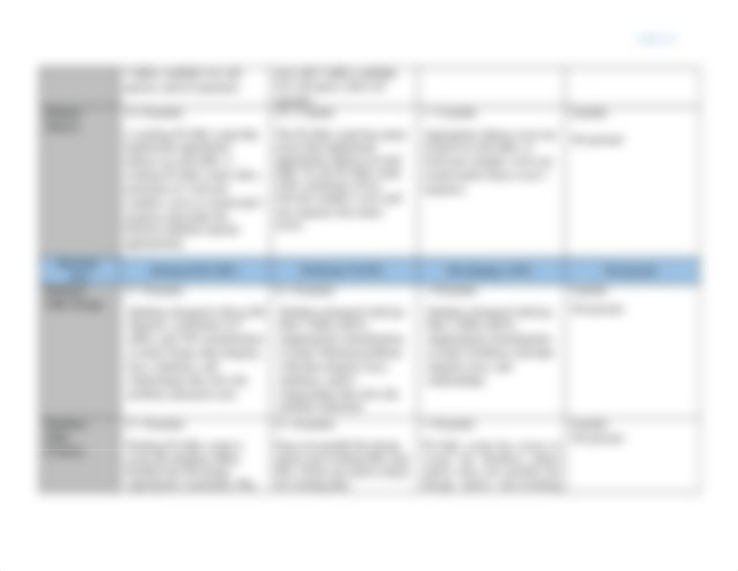 Database Project Grading Rubric.docx_d40wuk8fdem_page2