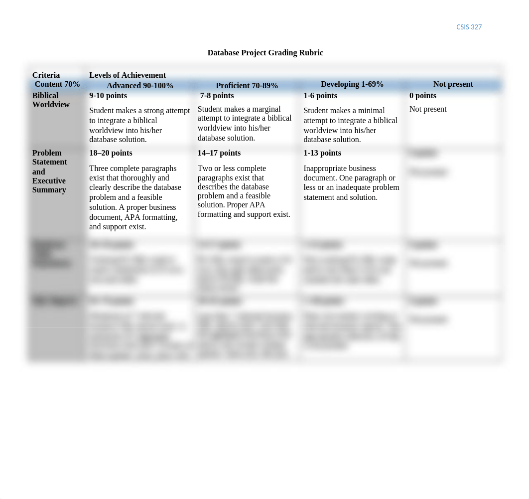 Database Project Grading Rubric.docx_d40wuk8fdem_page1