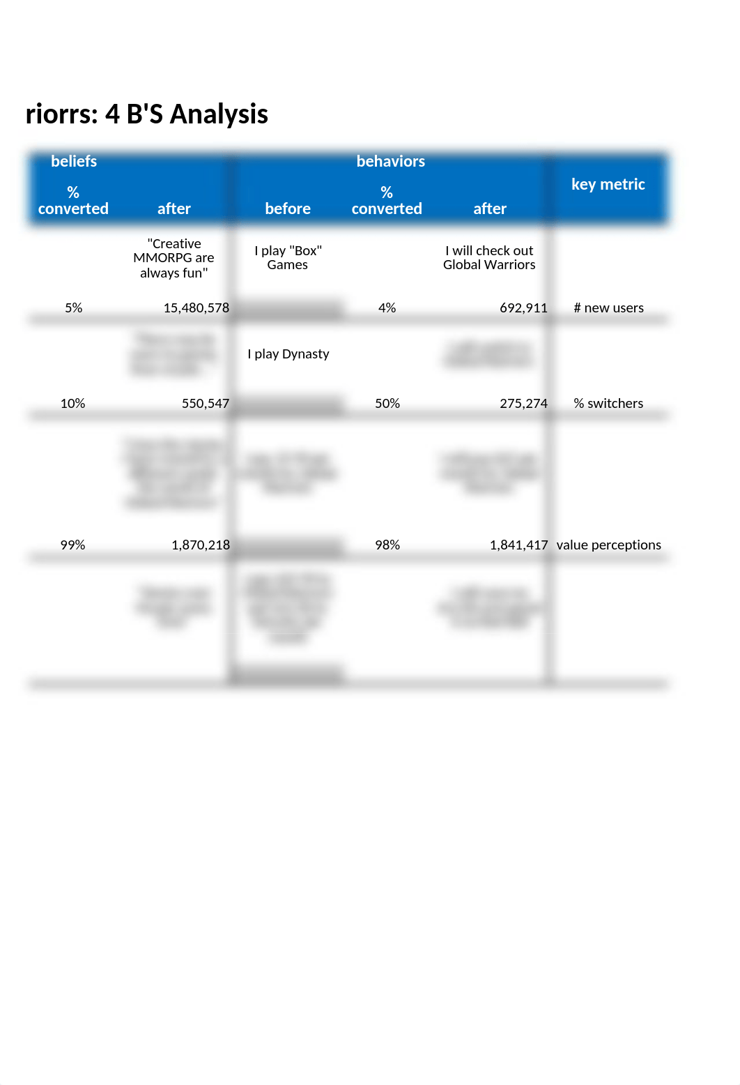 Global Warriors embedded 3Bs Template (1).xlsx_d40xwdz63s2_page2