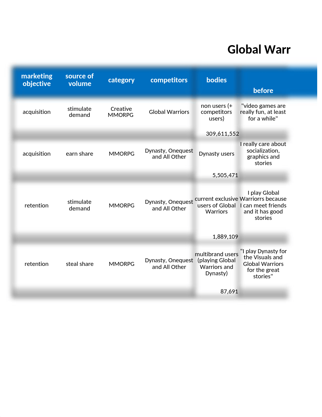 Global Warriors embedded 3Bs Template (1).xlsx_d40xwdz63s2_page1