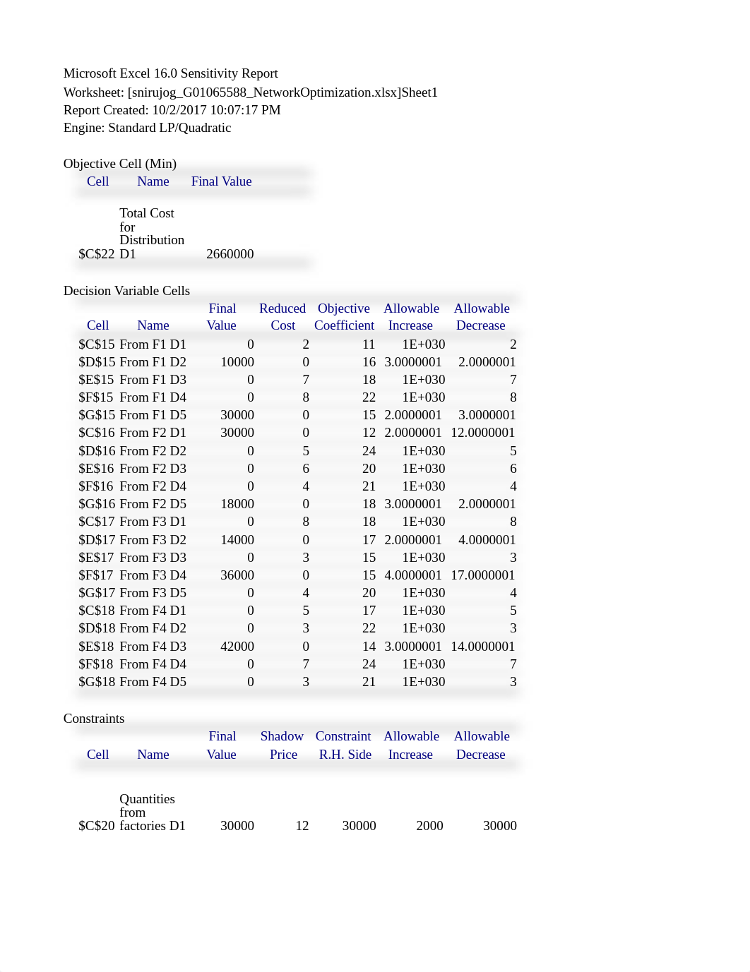 snirujog_G01065588_NetworkOptimization.xlsx_d410pdbplxx_page1