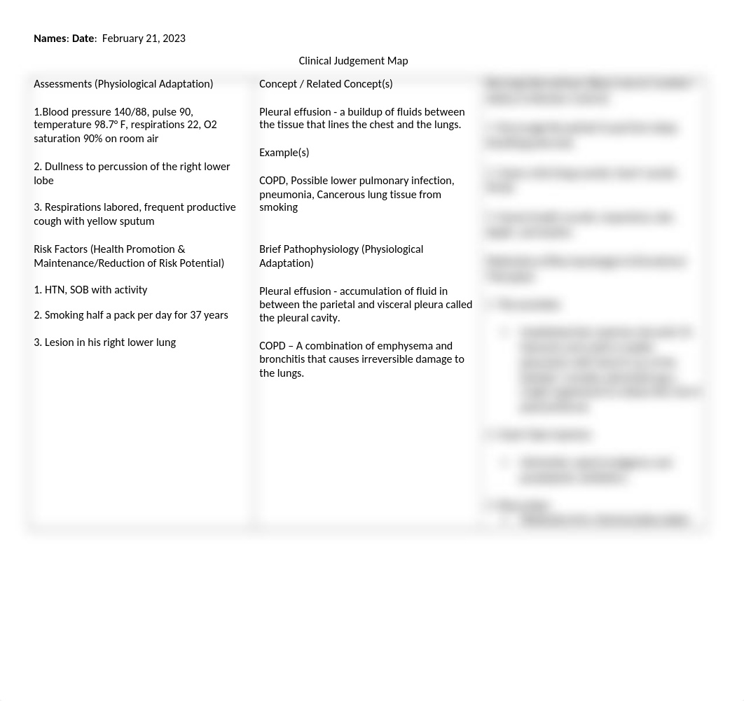 Clinical Judgement Map Revised Template (1).docx_d415nztkdm9_page1