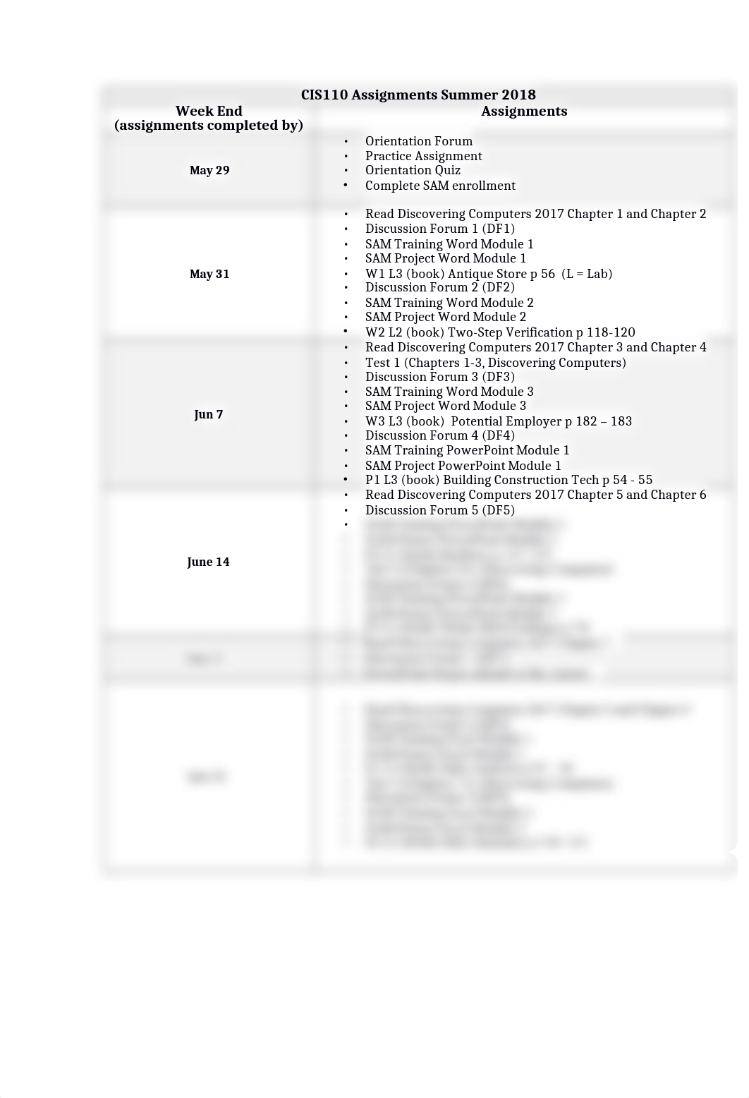 CIS110SOASU18 (1).docx_d41cz80kv39_page1