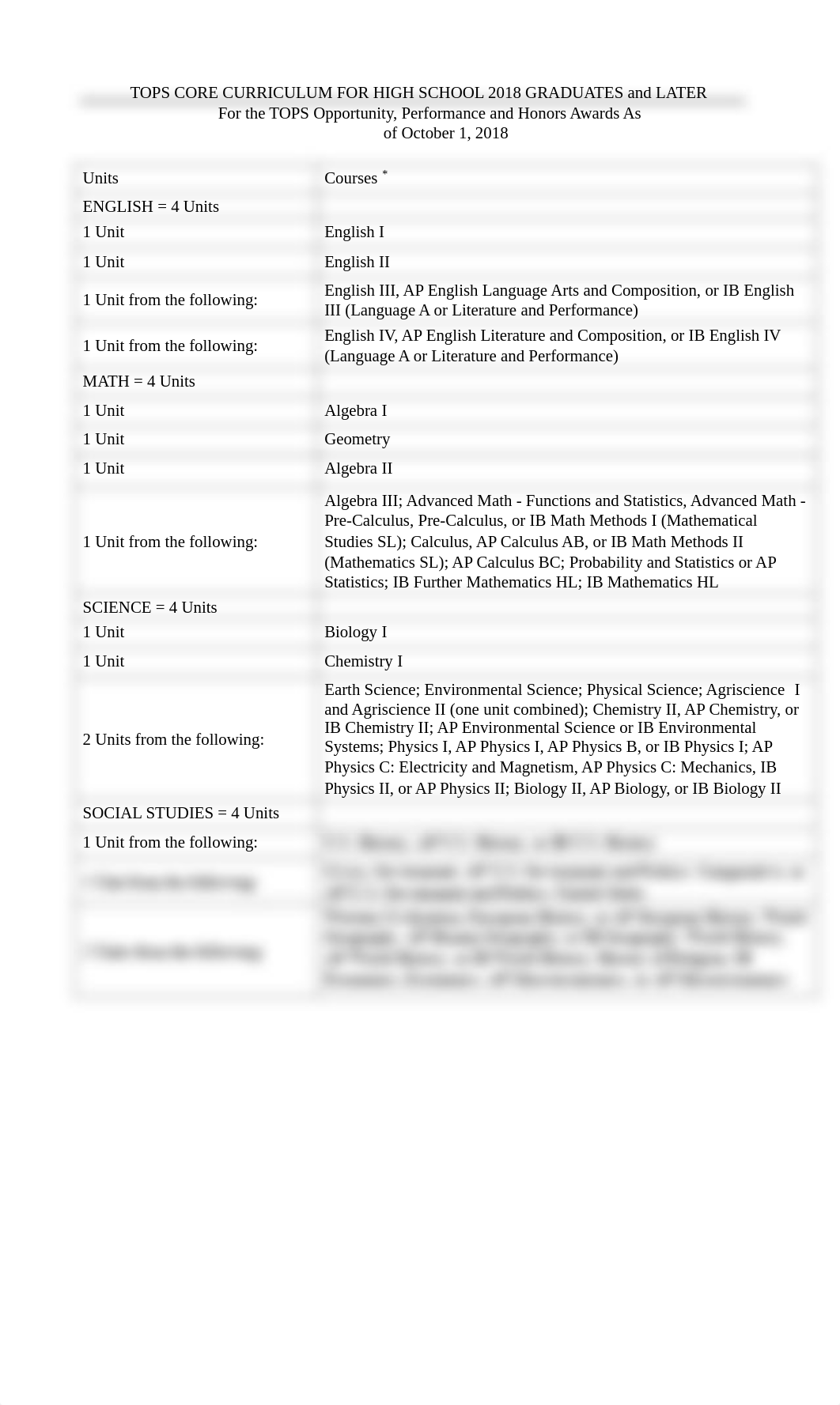 TOPS_Q_and_A-2020.pdf_d41ezwfvvag_page3