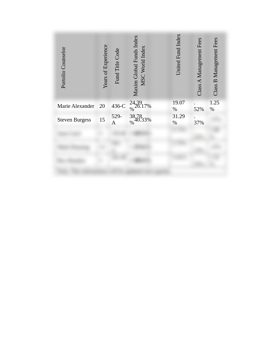 GDP-Unit16-76-27-Table.docx_d41iznm552z_page1