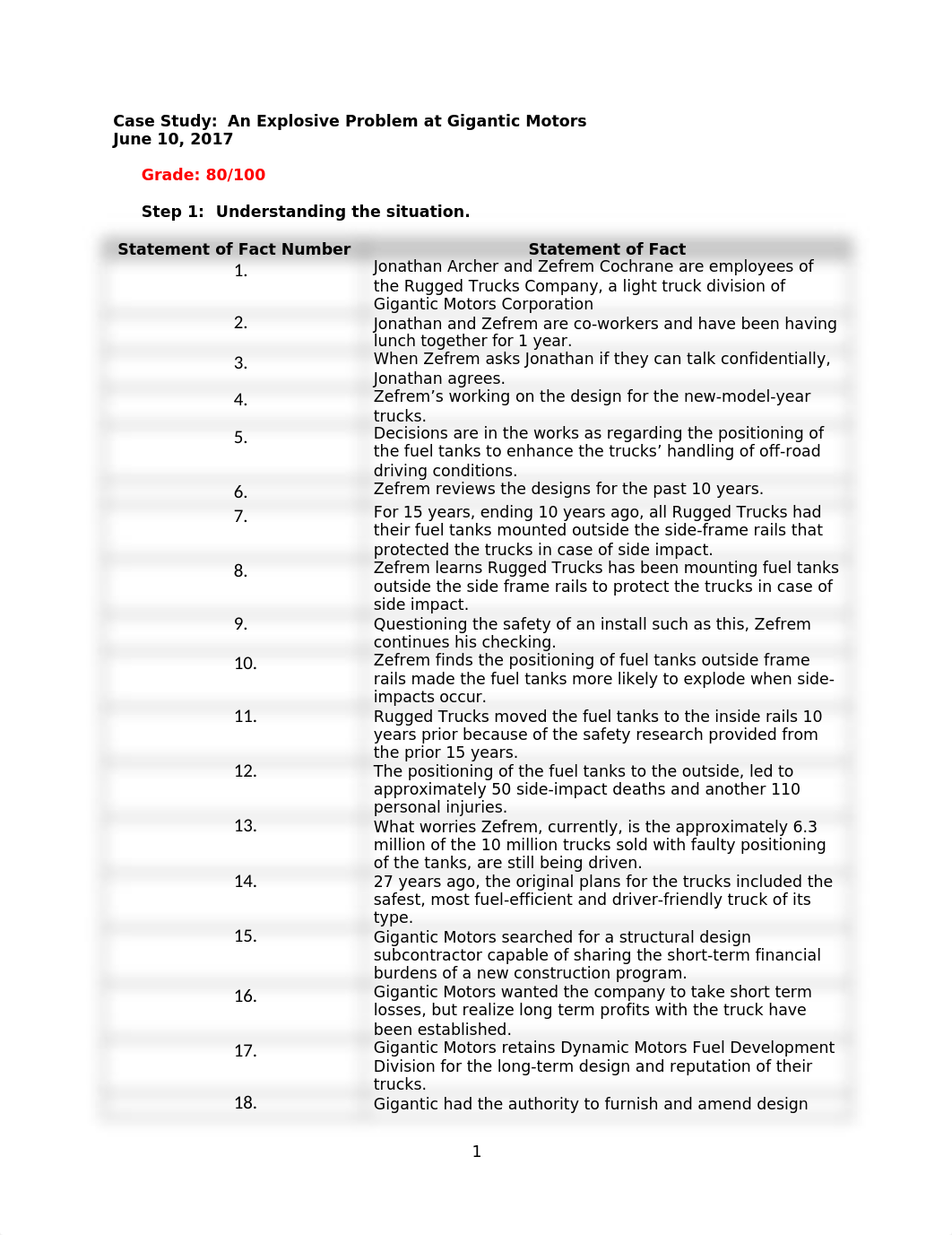 Case Study 1 with instructor comments.doc_d41p7vhb36m_page1