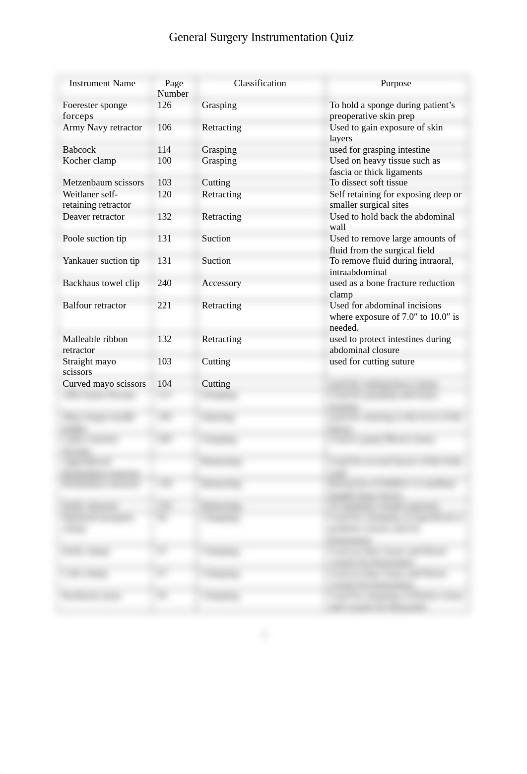 General Surgery Instruments.docx_d41sq6dxy1p_page1