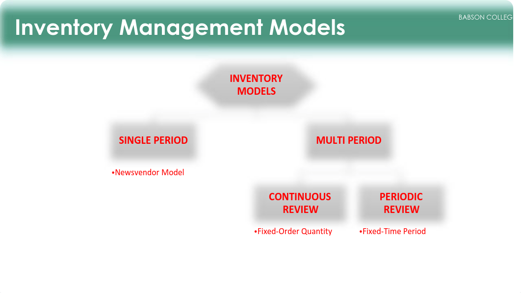 TOM Lecture INVENTORY MANAGEMENT I - SUMMER2020- SLIDES.pdf_d41sqt6wvsf_page5