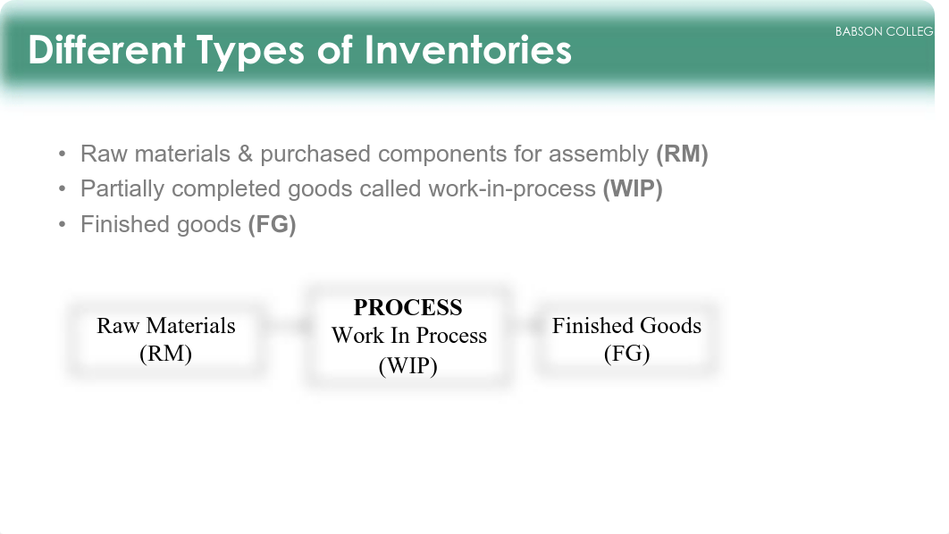 TOM Lecture INVENTORY MANAGEMENT I - SUMMER2020- SLIDES.pdf_d41sqt6wvsf_page4