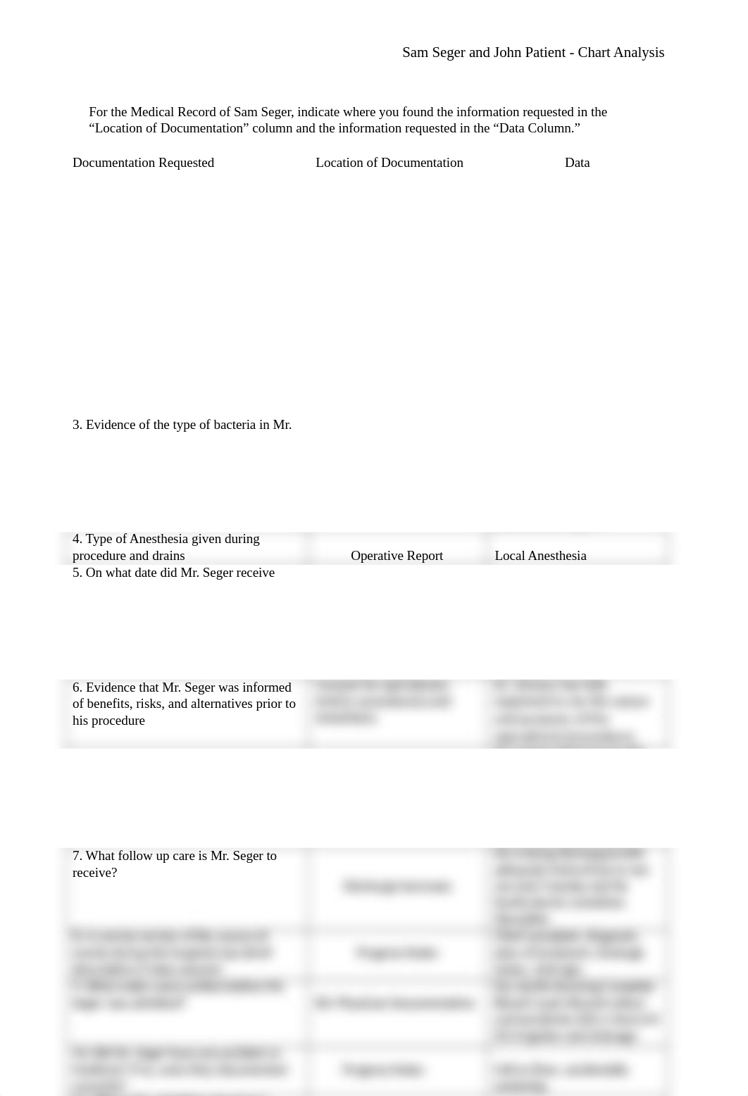 Sam Seger and John Patient - Chart Analysis.docx_d41ubmdmu1d_page1